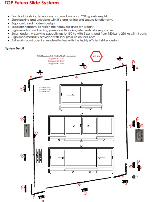 TGP Futura Slide Technical Document