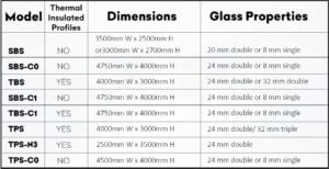 Guillotine Windows - Features Table
